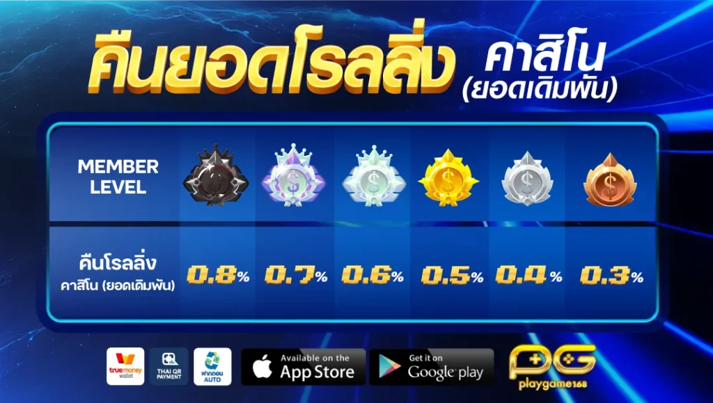 playgame168 โปรโมชั่น