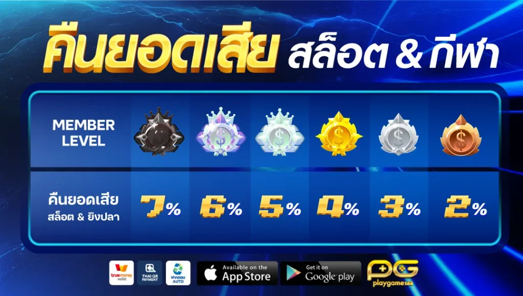playgame168 โปรโมชั่น